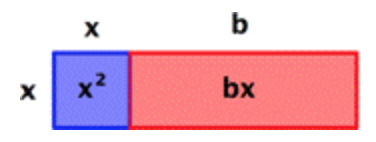 The diagram shows a rectangle divided into two sections, creating one blue square and one red rectangle. The blue square is labeled x for the length and x for the width.  The inside area of the square is labeled x squared. The red rectangle shares a side with x length and is labeled b for the width. The inside area of the red rectangle is labeled b times x.